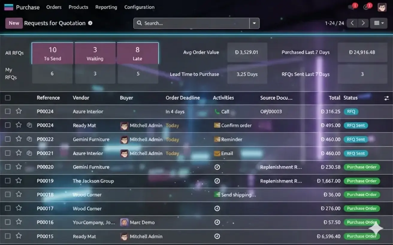 Price Control & CostOptimization
