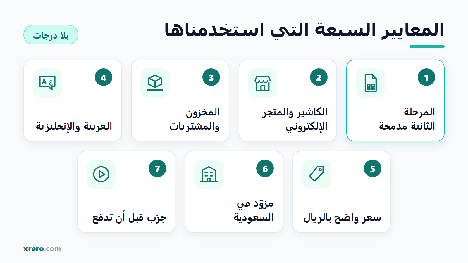 المعايير السبعة التي استخدمناها لترتيب أنظمة ERP في السعودية: المرحلة الثانية مدمجة، الكاشير والمتجر الإلكتروني، المخزون والمشتريات، العربية والإنجليزية، سعر واضح بالريال، مزوّد في السعودية، جرّب قبل أن تدفع
