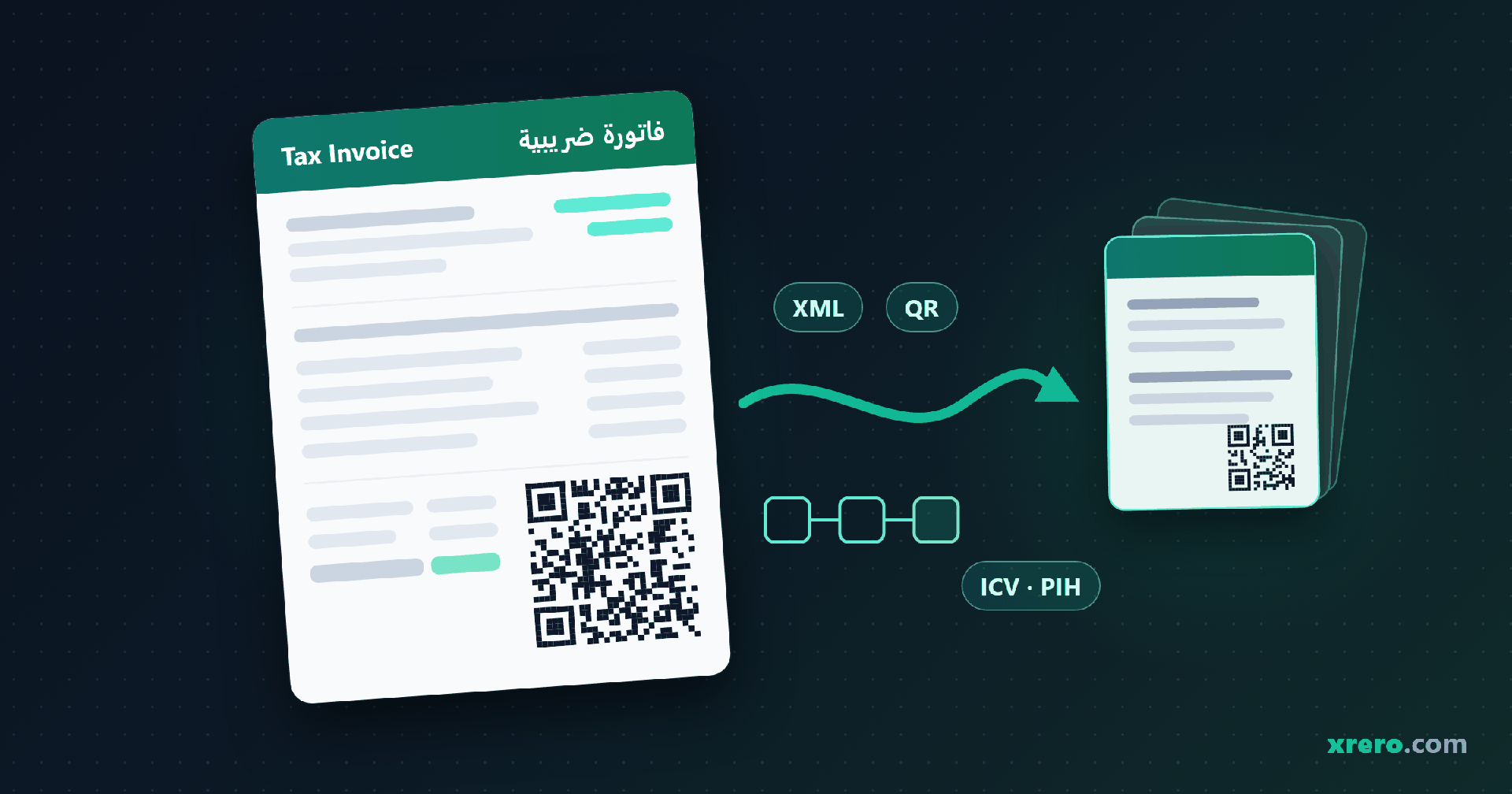 فاتورة إلكترونية سعودية برمز استجابة سريعة تتصل بسلسلة تجزئة وسهم مسار حتى مجموعة فواتير مؤرشفة: رحلة الفاتورة في المرحلة الثانية لدى هيئة الزكاة والضريبة والجمارك