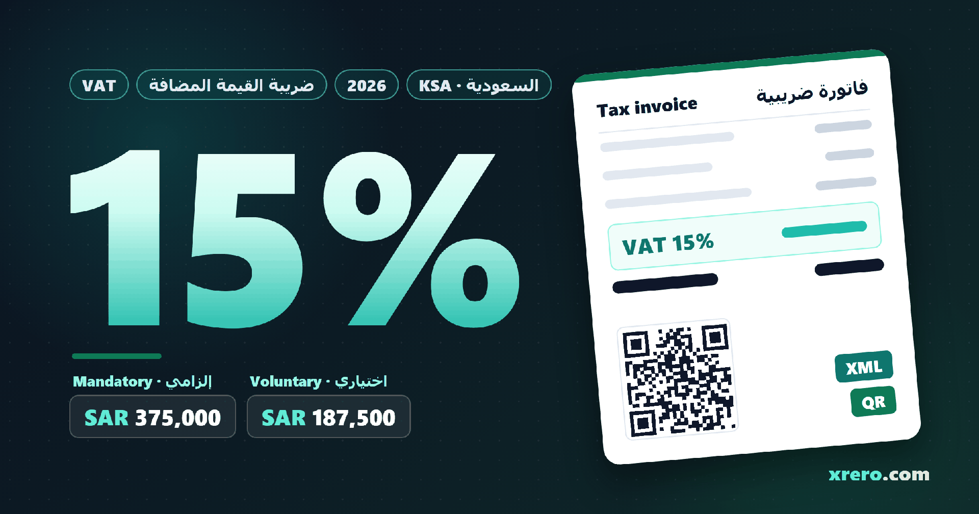VAT in Saudi Arabia for small businesses, 2026: the 15% rate, the SAR 375,000 mandatory and SAR 187,500 voluntary registration thresholds and a tax invoice with a QR code